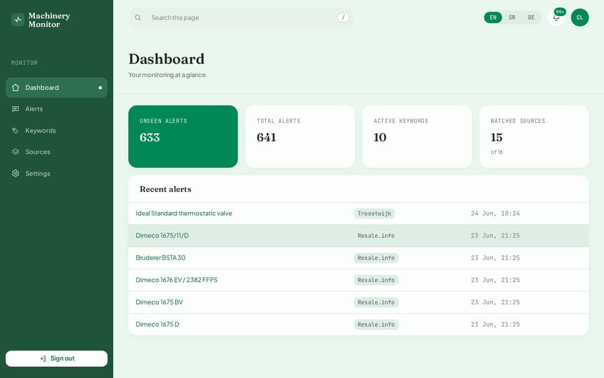 Machinery Monitor dashboard
